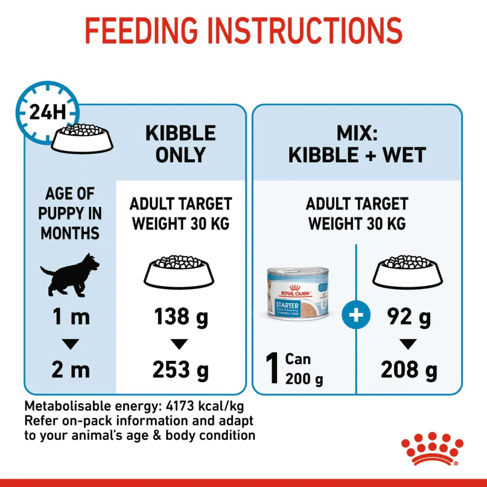 Royal Canin Maxi Starter Dry Dog Food