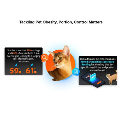 Automatic 2.4G WiFi Food Dispenser With HD Camera For Dogs And Cats