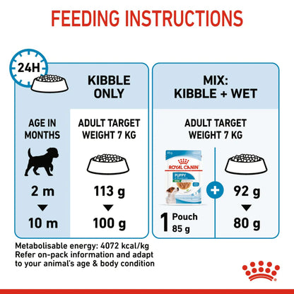Royal Canin Mini Puppy Dog Dry Food