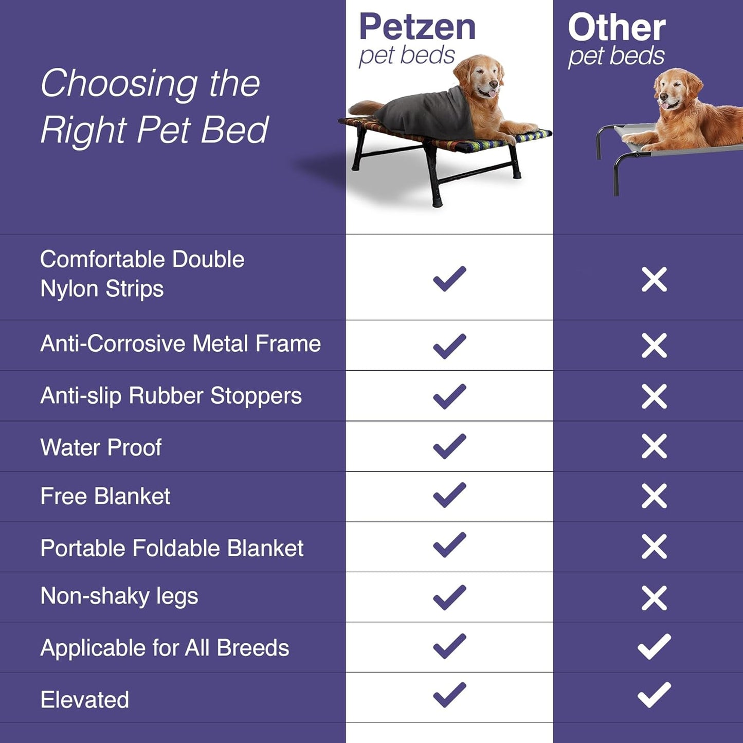 Folding Elevated Cat & Dog Bed | All Seasons Comfort with Breathable Nylon Mesh I Anti-Skid & Waterproof