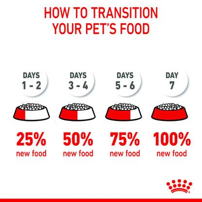 Royal Canin Mini Starter for Small Breed