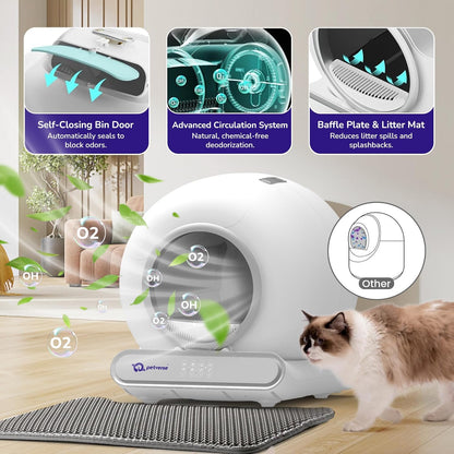 Infographic detailing the self-closing bin door, circulation system, and baffle plate of a self-cleaning litter box.