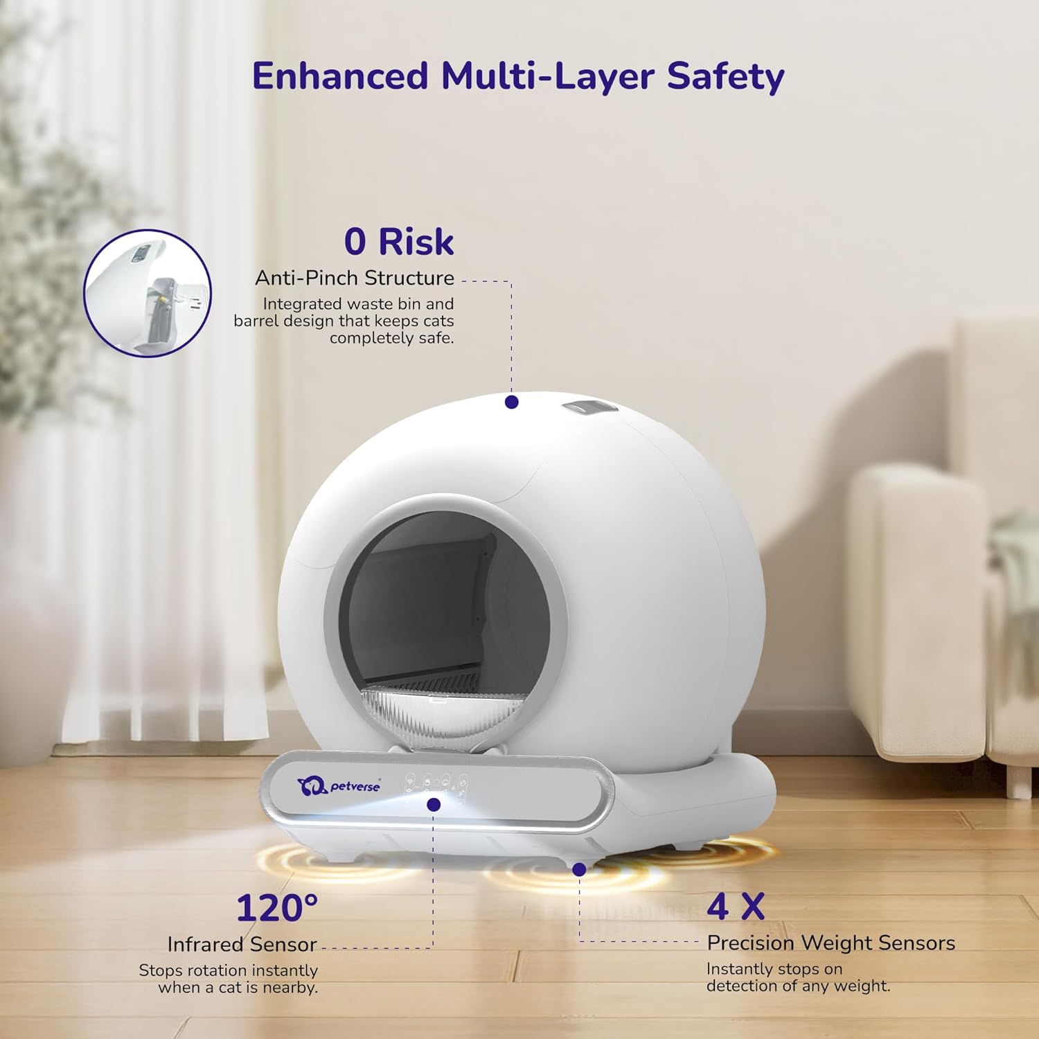 Infographic breaking down the anti-pinch structure, infrared sensor, and weight sensors on a smart litter box.