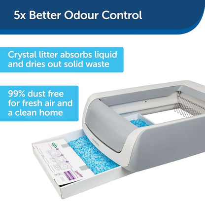 ScoopFree Crystal Pro Legacy Automatic Litter Box with Health Counter