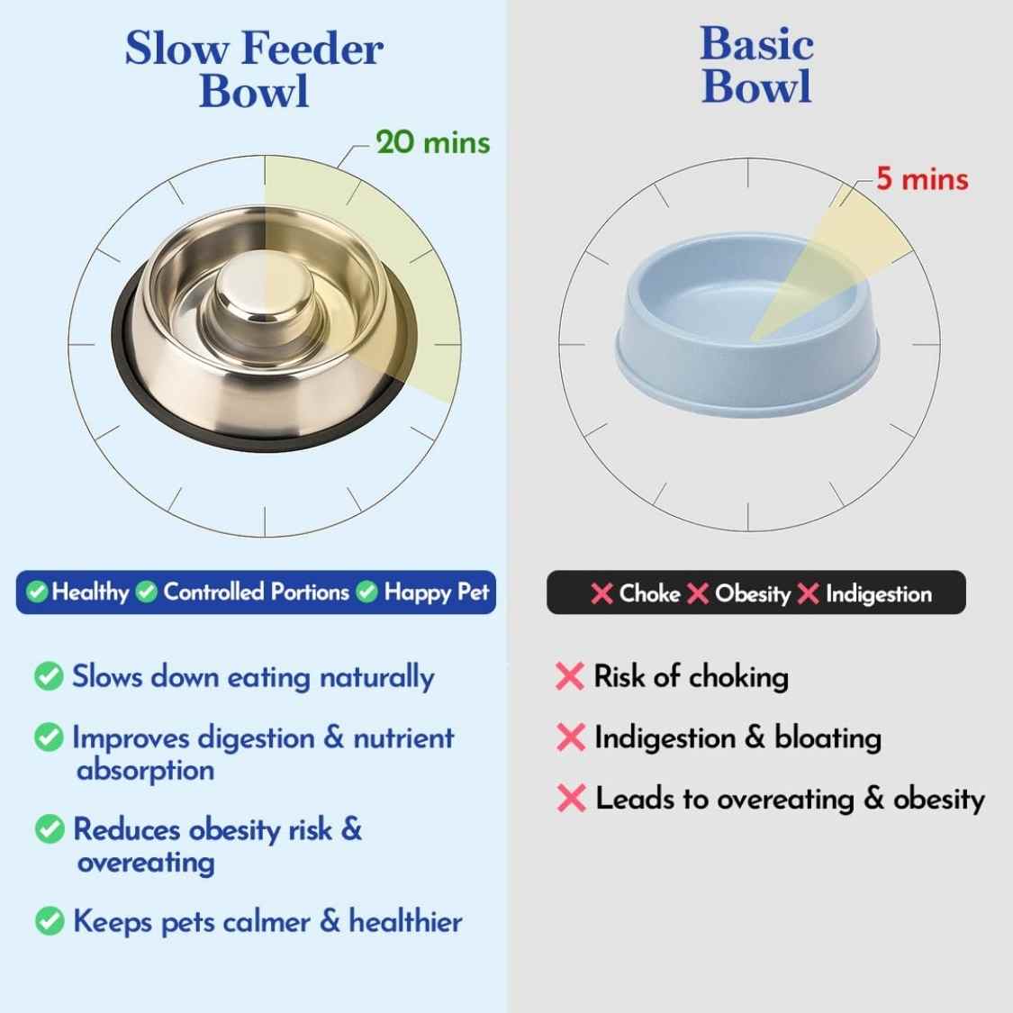 Stainless Steel Slow Feeding Dog Bowl for Pets