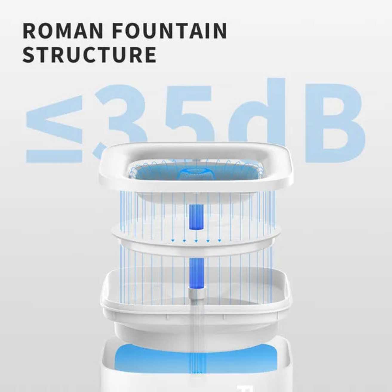 Automatic Smart Water Fountain For Cats & Dogs (White)