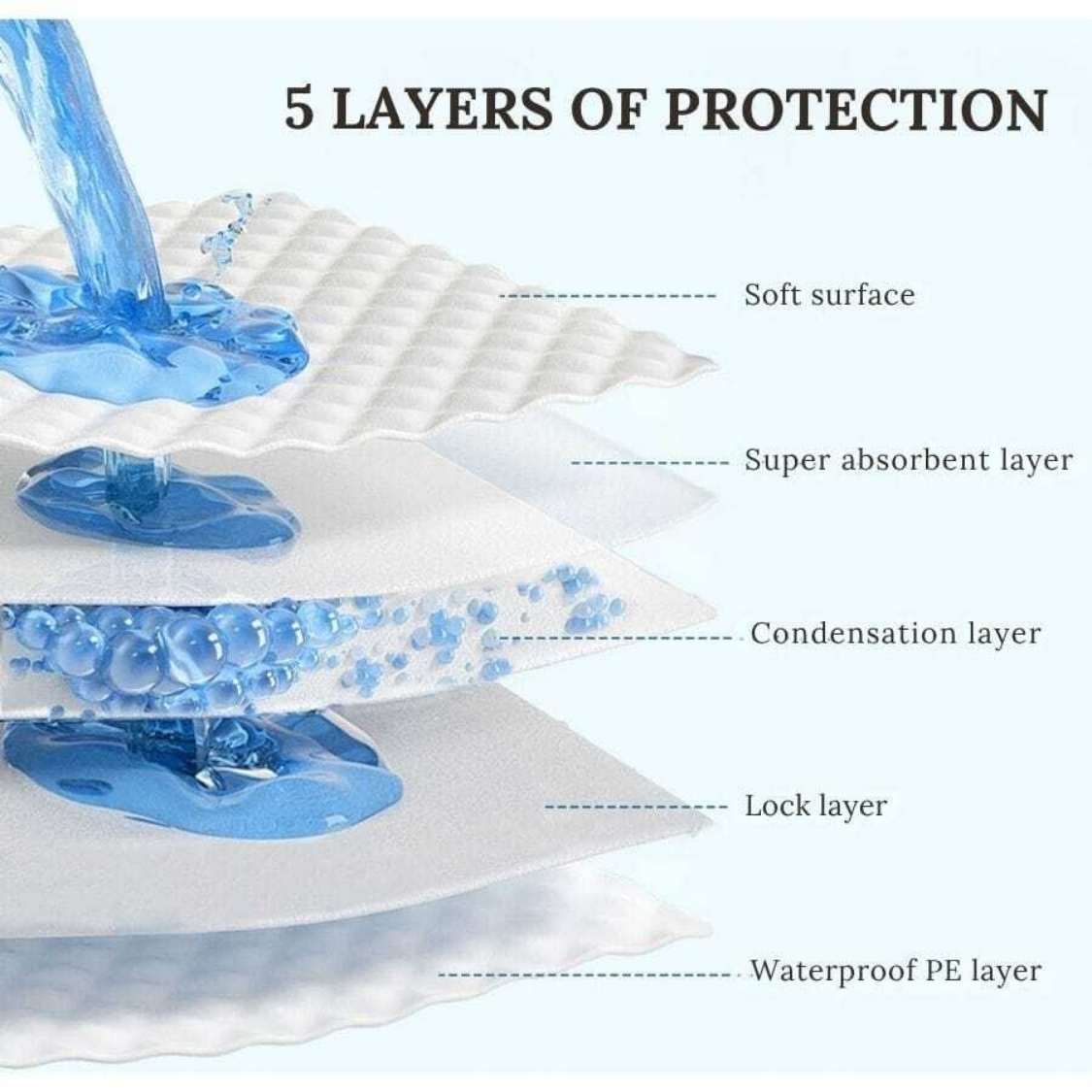 Dog Training Pads | Ultra Absorbent Leak Proof Puppy Pee Pads (Pack of 10)