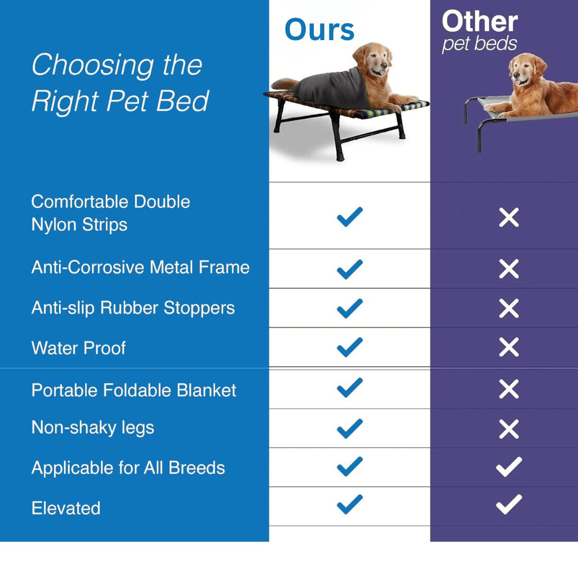 Folding Elevated Cat & Dog Bed | All Seasons Comfort with Breathable Nylon Mesh I Anti-Skid & Waterproof