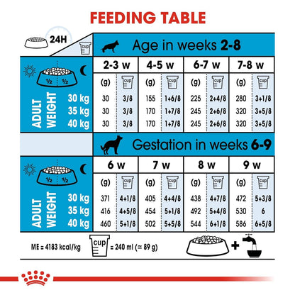 Royal Canin Maxi Starter Mother & Baby Dog Food | Gestation & Digestive Care