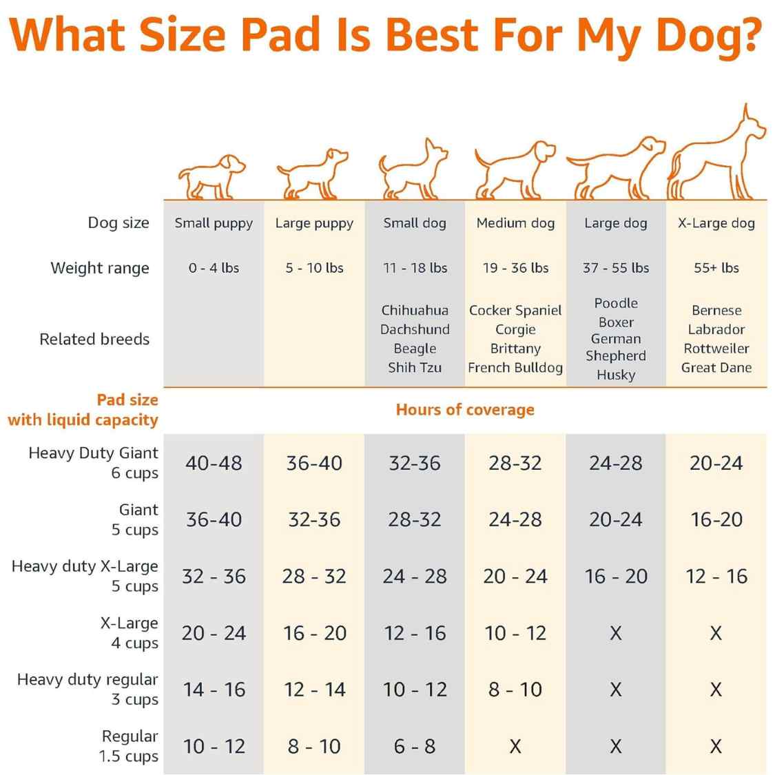 Dog & Cat Pee Pads 60x60 Cm | 5 Layer Super Absorbent, Leak Proof (Pack Of 20)