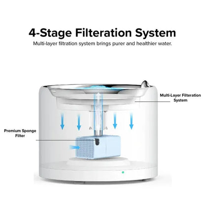Automatic Pet Water Fountain For Cats & Dogs | Eversweet 3 Pro (White)