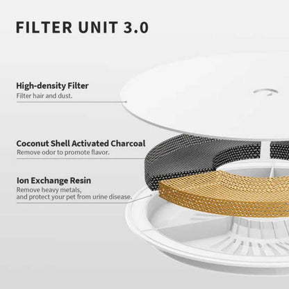 Automatic Smart Water Fountain For Cats & Dogs (White)