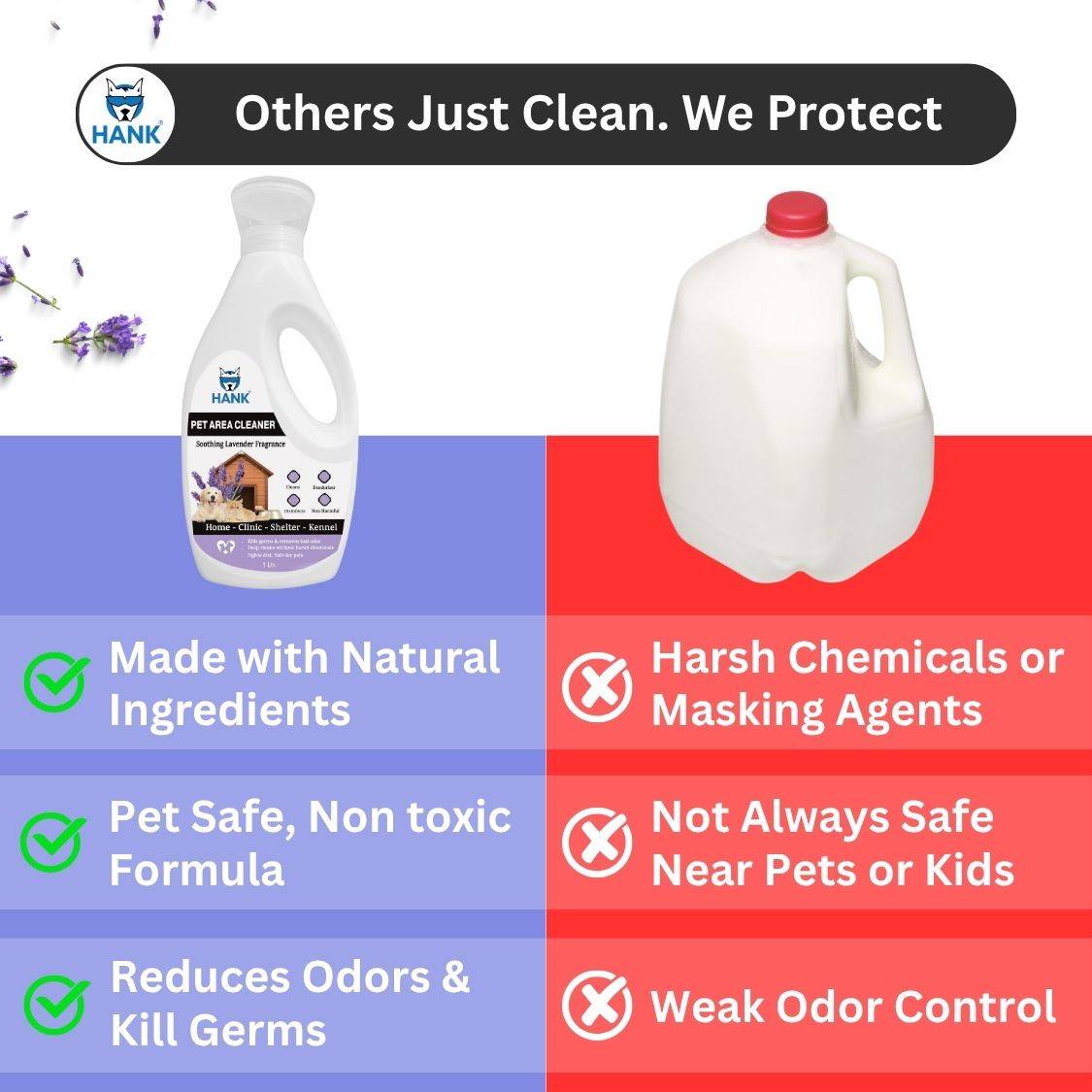 Floor disinfectant for pets