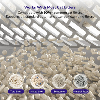 Infographic showing compatibility with 90%+ common cat litters, including tofu, mixed, bentonite, and mineral.