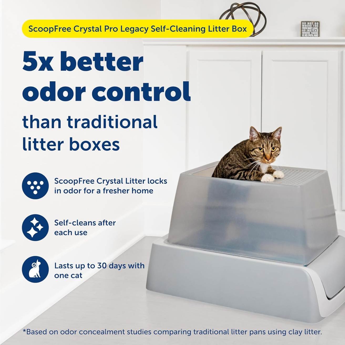 Automatic Self-Cleaning Cat Litter Box | Motion-Sensing & Health Monitor