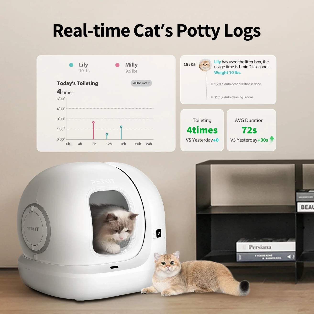 PuraMax 2 Automatic Self Cleaning Cat Litter Box With Odor Control
