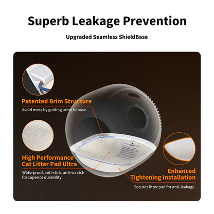 Infographic detailing leakage prevention in an automatic litter box.