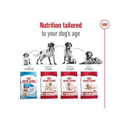 Royal Canin Medium Adult Dog Food | Muscle & Immune Health Support