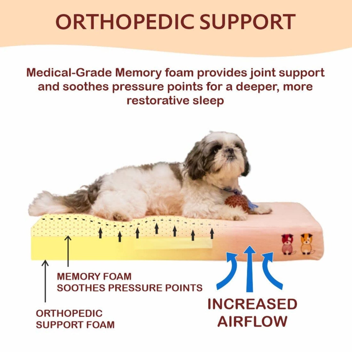 Orthopedic Dog Bed Mattress - All Weather Soft Fur Pet Bed - Washable