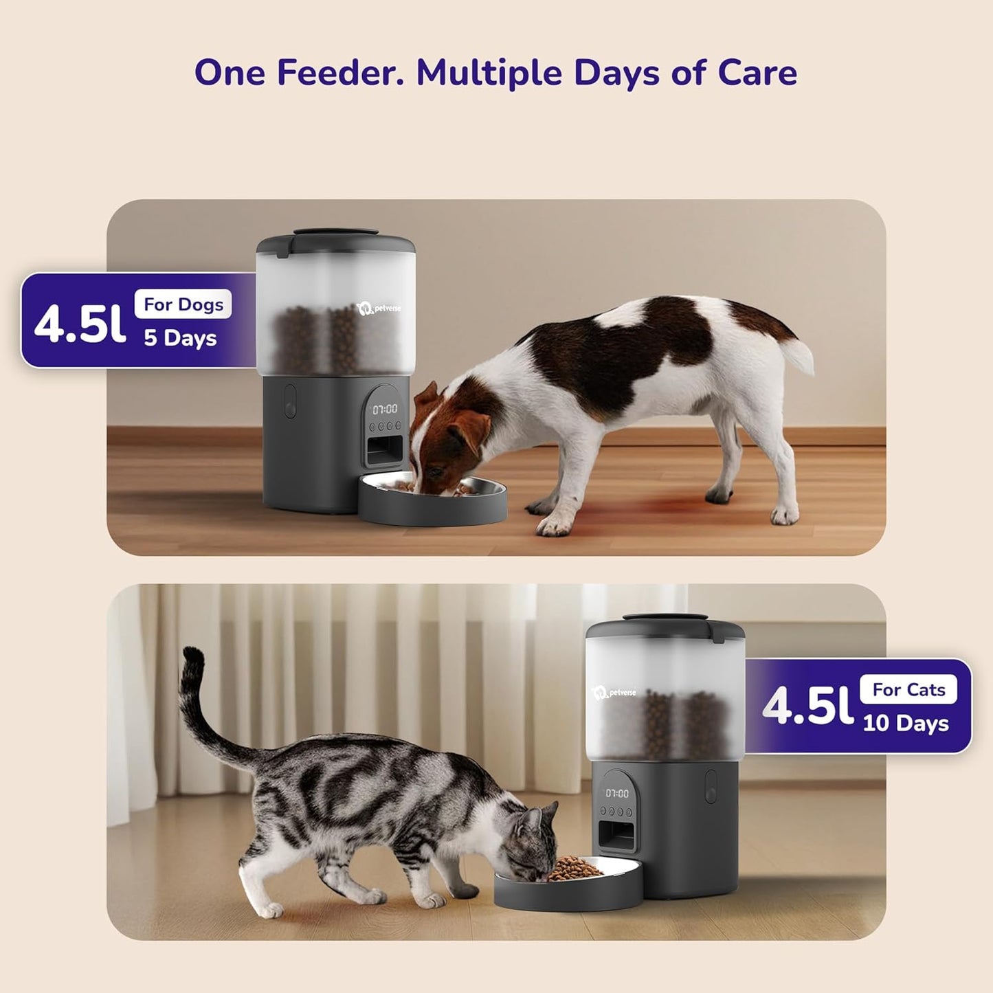 Infographic showing 4.5L automatic pet feeder capacity: 5 days for dogs or 10 days for cats.