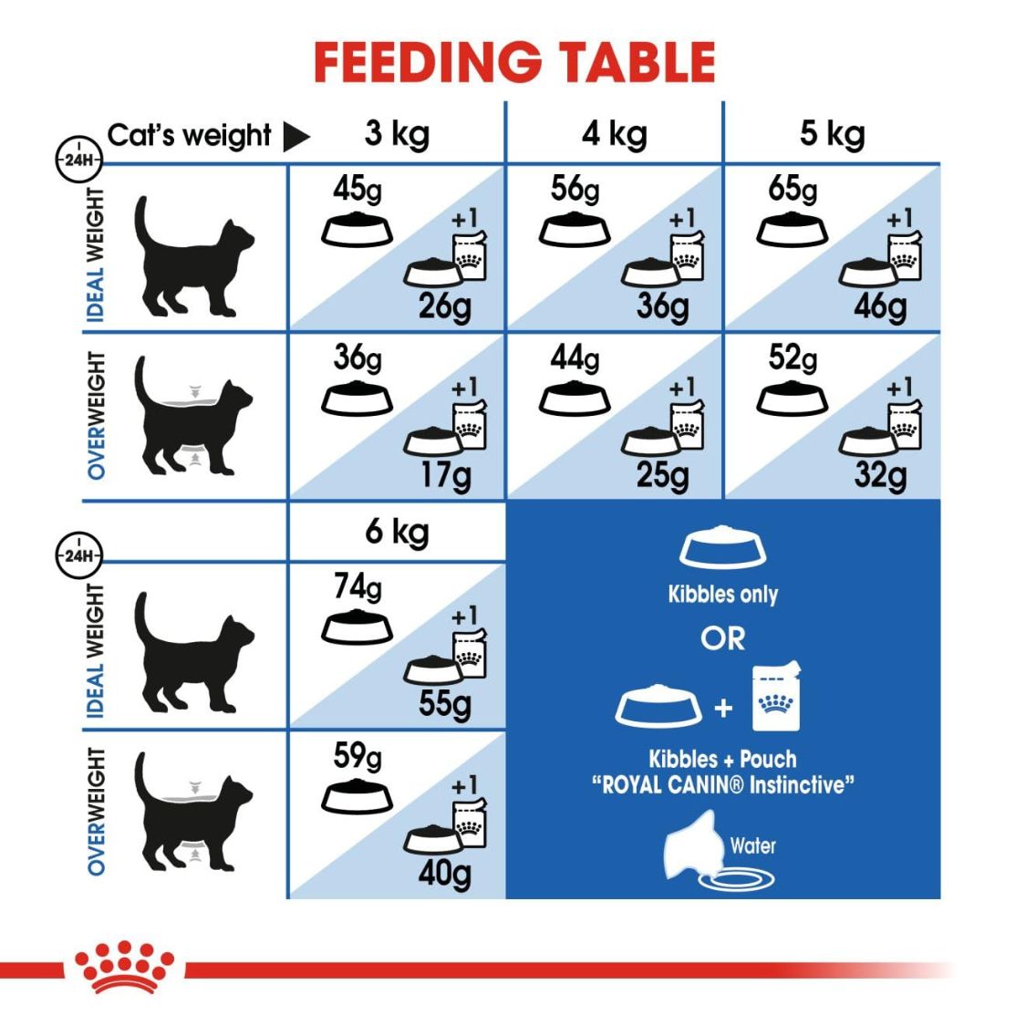 Cat Food | Dry Cat Food for Indoor Adult Cats with Digestive Support