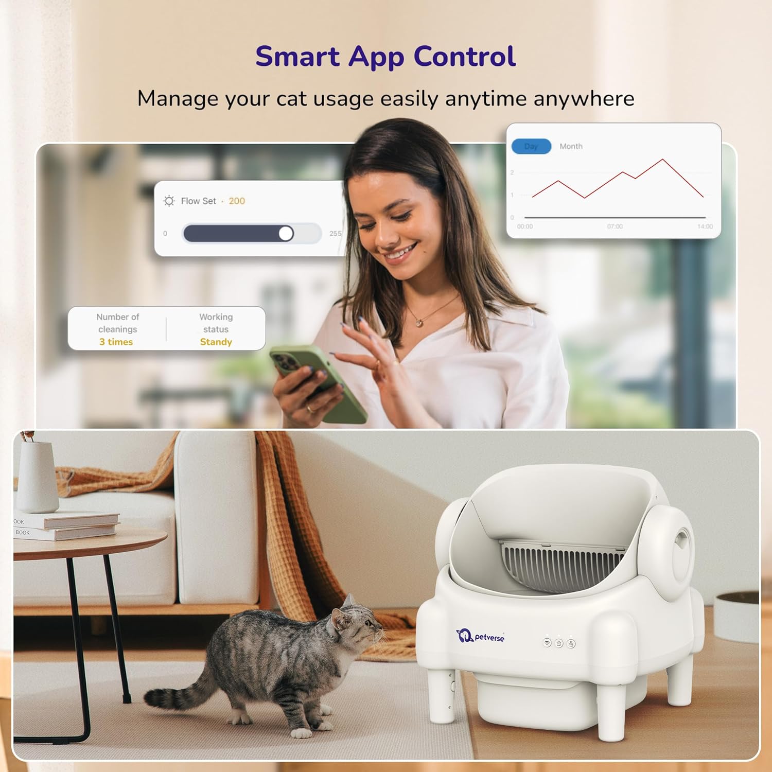 Smart self-cleaning cat litter box with mobile app control features infographic.