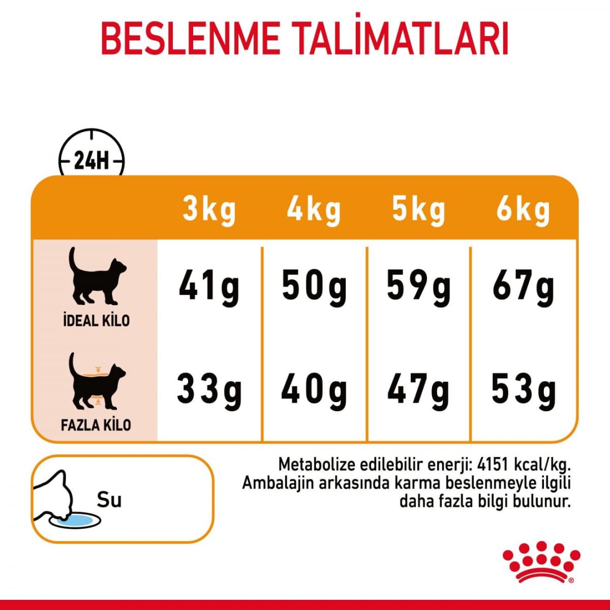 Royal Canin Hair & Skin Care Cat Food | Healthy Coat & Skin Support