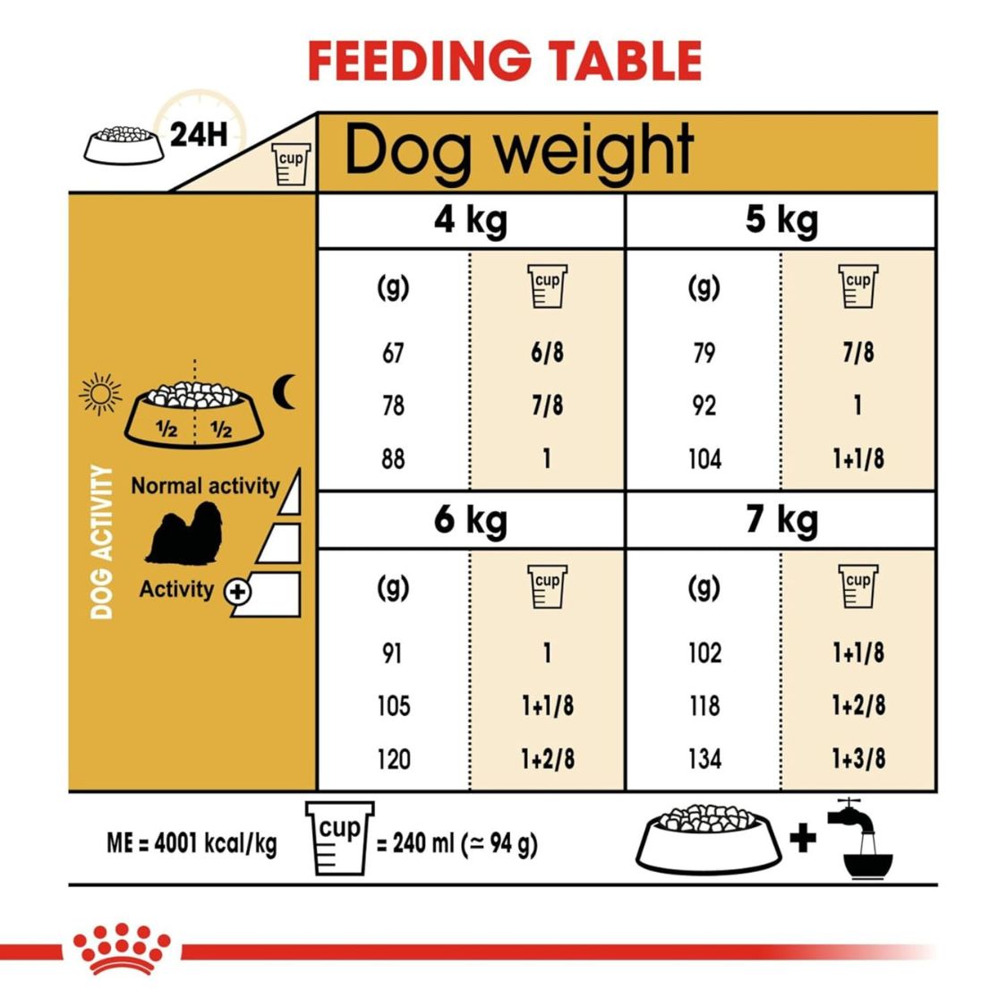 Dog Food | Dog Dry Food for Adult Shih Tzu with Skin Coat & Dental Support