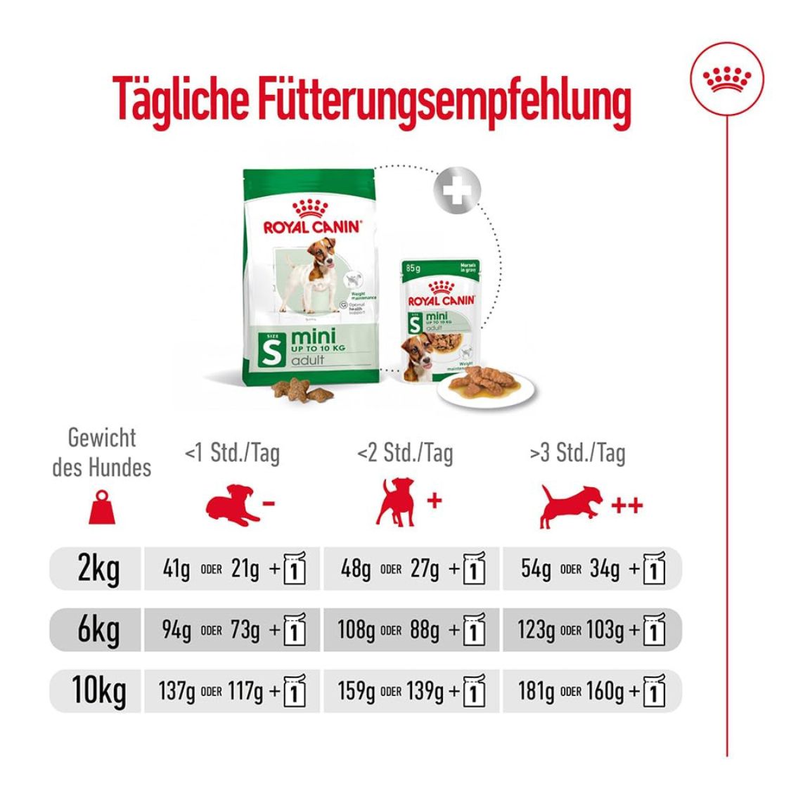 Dog Food | Dog Dry Food for Small Breed Adult Dogs with Weight & Digestive Support