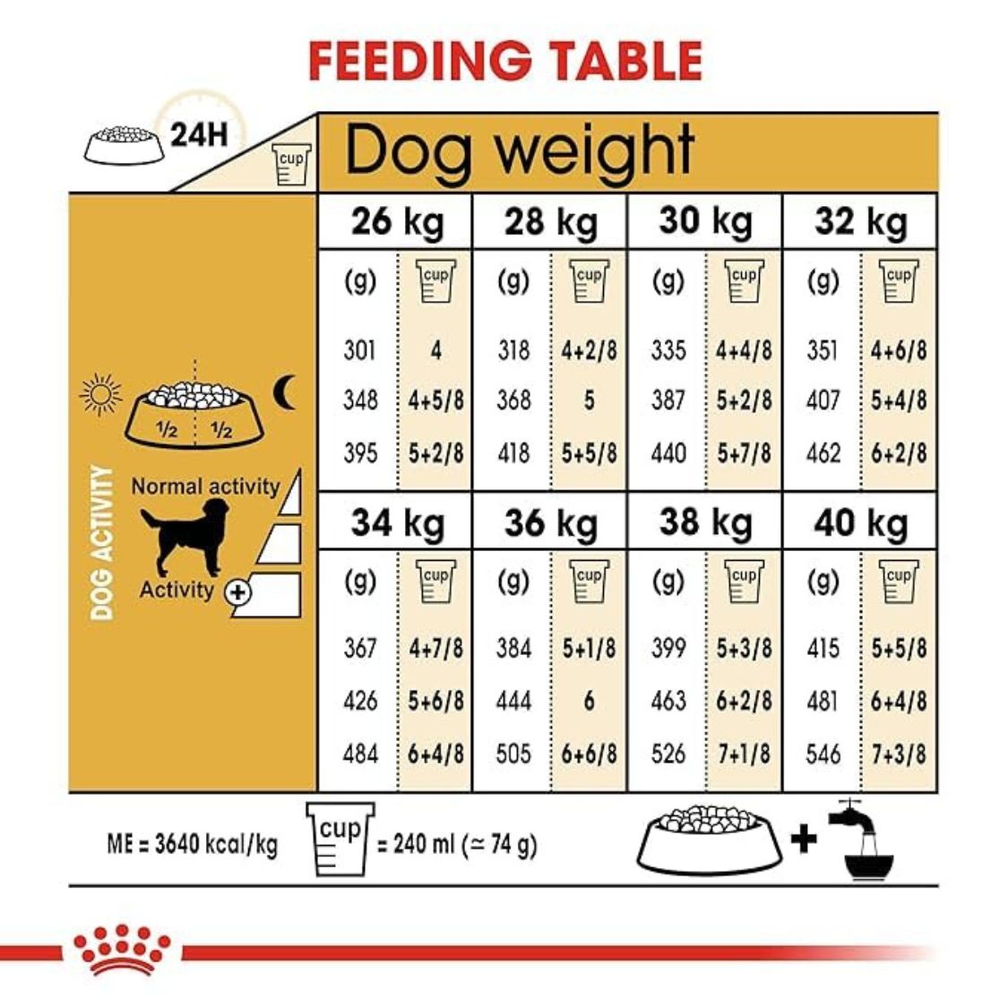 Dog Food | Dry Dog Food for Adult Labradors with Weight Skin & Joint Support