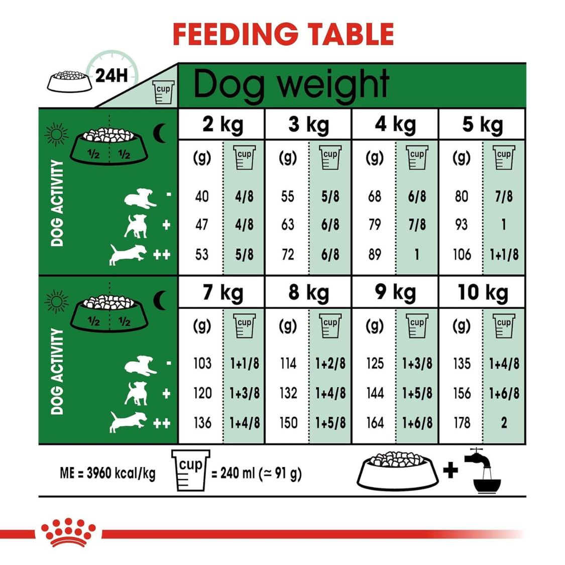 Dog Food | Dry Dog Food for Small Breed Adult Dogs with Digestive & Weight Support