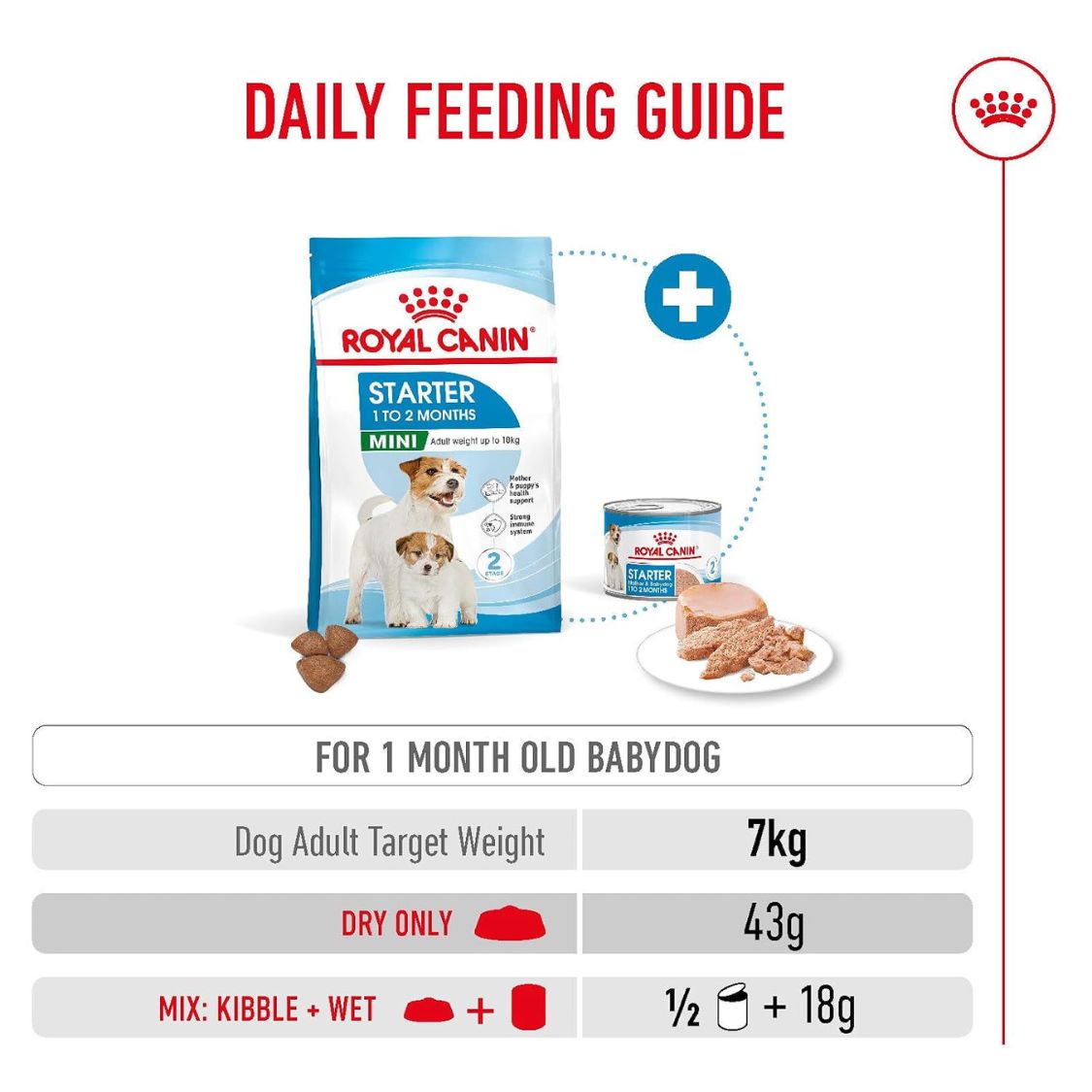 Dog Puppy Food | Dog Starter Food for Small Breed Mothers & Puppies