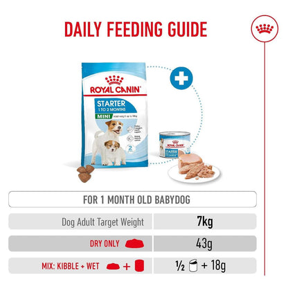 Dog Puppy Food | Dog Starter Food for Small Breed Mothers & Puppies