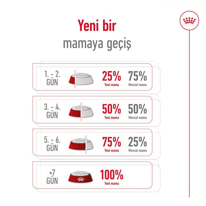 Royal Canin Mini Adult Dog Dry Food | Digestive Health & Daily Nutrition for Small Breed Dogs