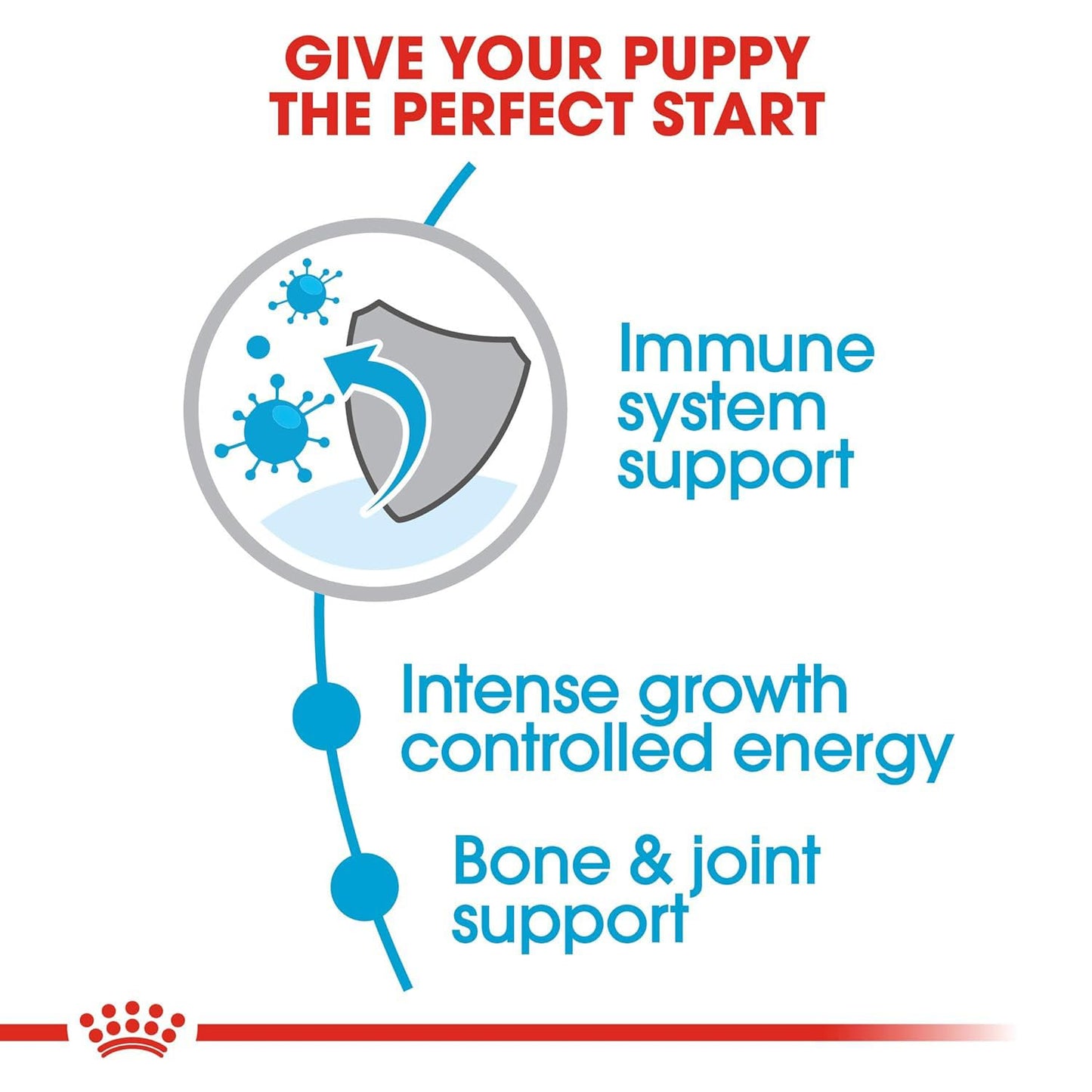 Royal Canin Giant Puppy Dog Food for Large Breed Puppies – Immune Support