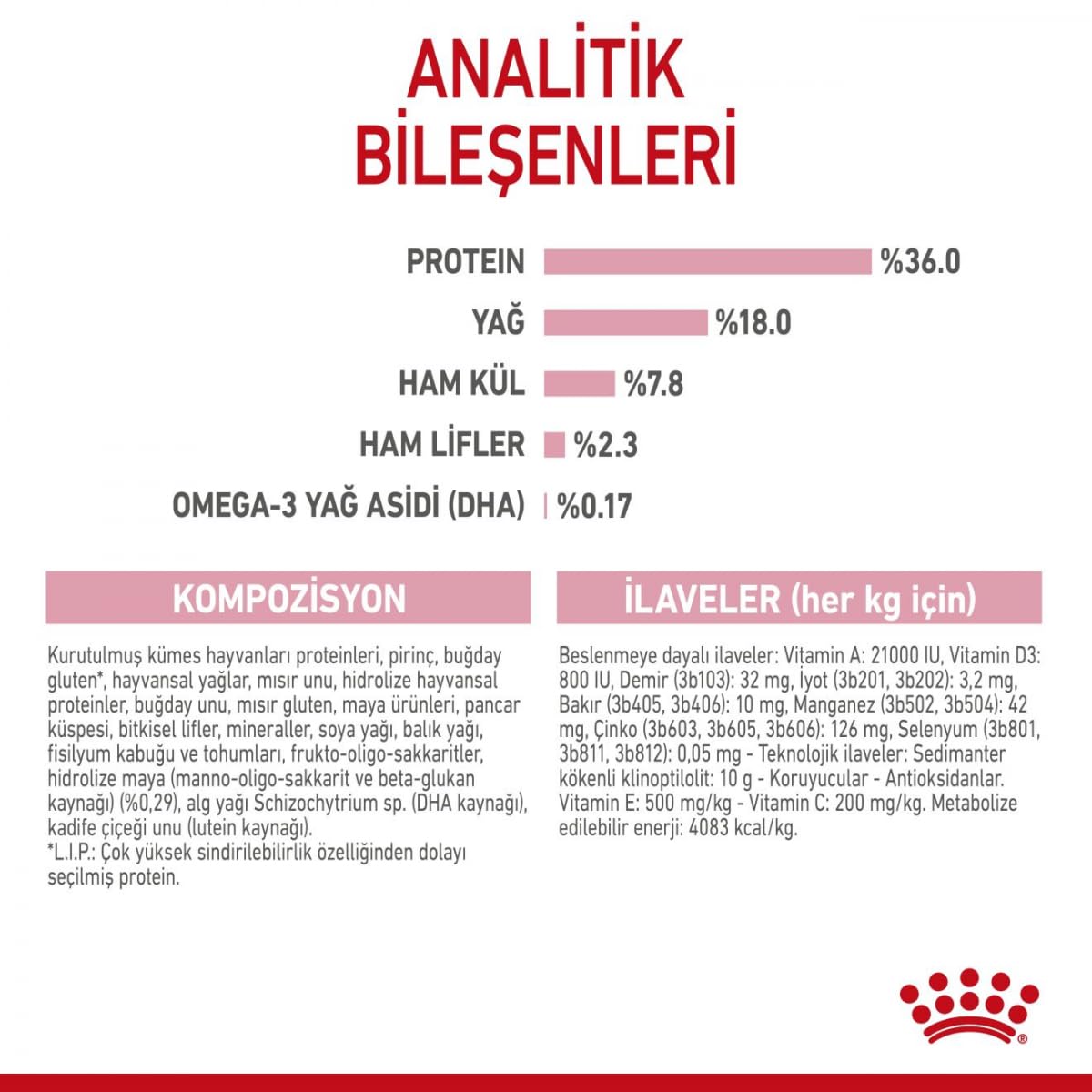 Royal Canin Kitten Dry Cat Food 4Kg | Immune & Digestive Support