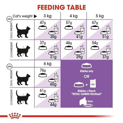 Sterilised Adult Cat Dry Food – Weight Management & Urinary Health Support (2 Kg)