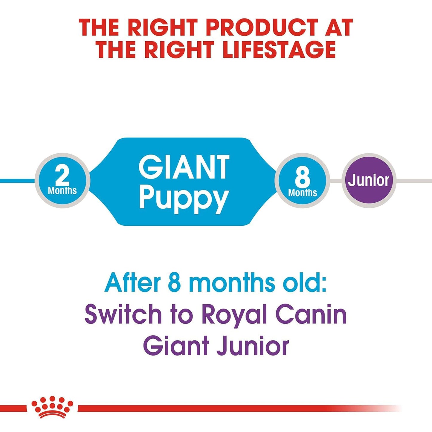 Royal Canin Giant Puppy Dog Food for Large Breed Puppies – Immune Support