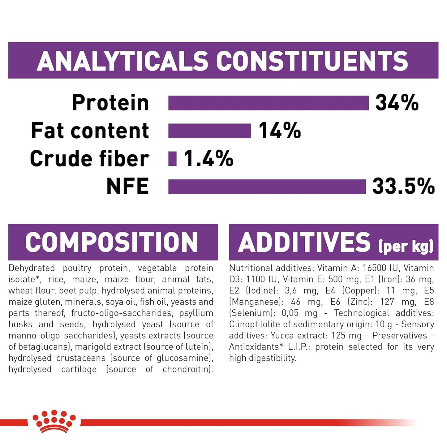 Royal Canin Giant Puppy Dog Food for Large Breed Puppies – Immune Support