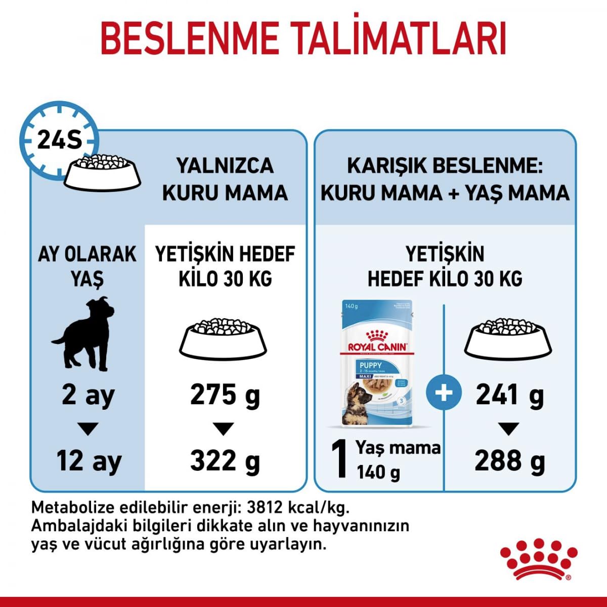 Royal Canin Maxi Puppy Dry Dog Food | Large Breed Growth & Digestive Care