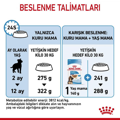Royal Canin Maxi Puppy Dry Dog Food | Large Breed Growth & Digestive Care