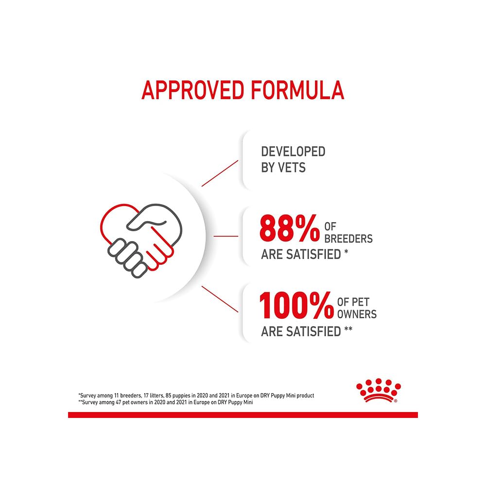Royal Canin Mini Puppy Dry Dog Food | Immune & Digestive Support