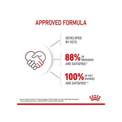 Royal Canin Mini Puppy Dry Dog Food | Immune & Digestive Support