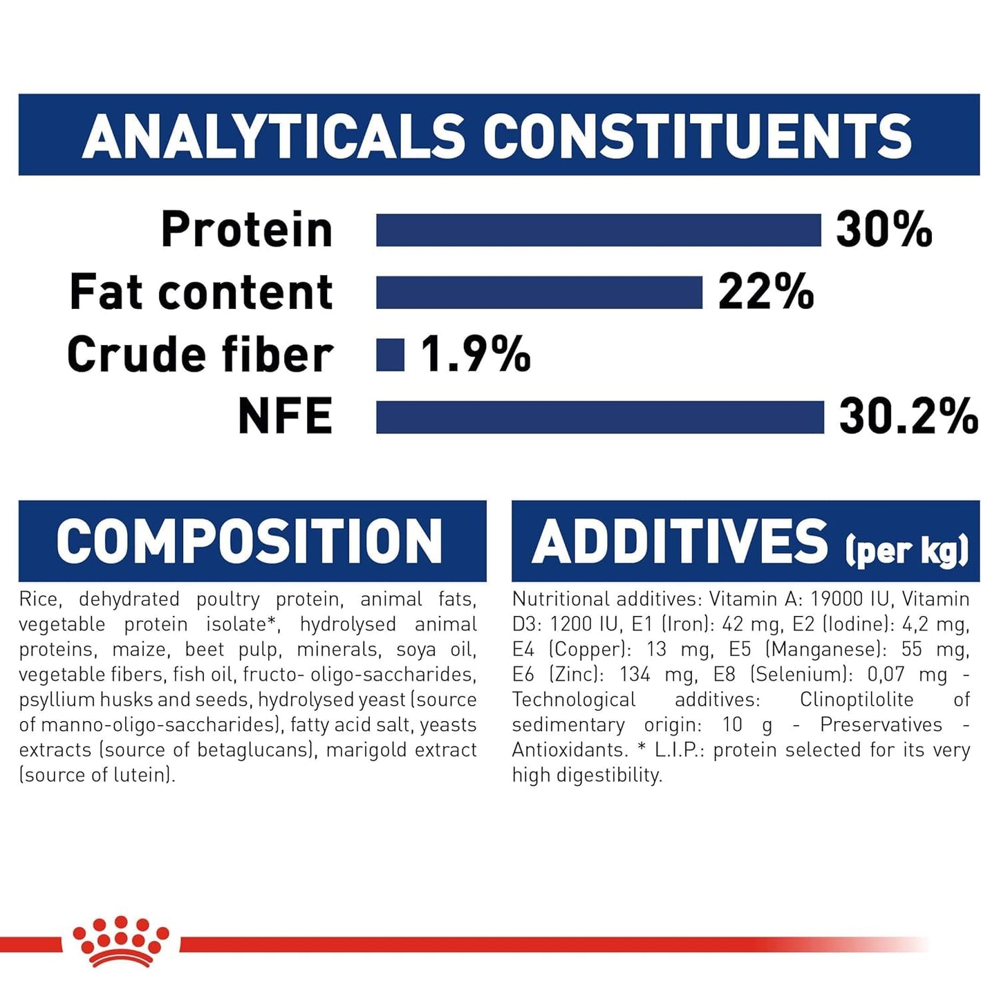 Royal Canin Maxi Starter Mother & Baby Dog Food | Gestation & Digestive Care