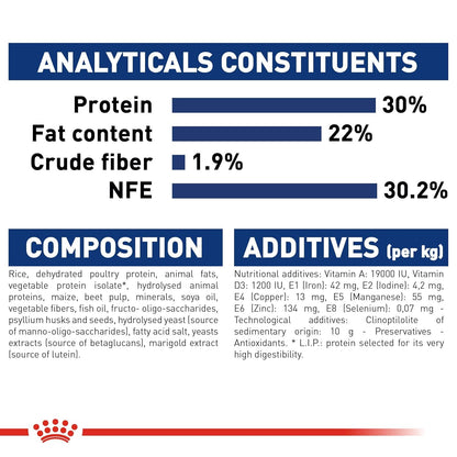Royal Canin Maxi Starter Mother & Baby Dog Food | Gestation & Digestive Care