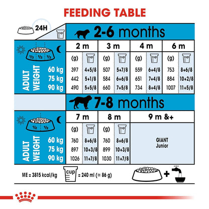 Royal Canin Giant Puppy Dog Food for Large Breed Puppies – Immune Support