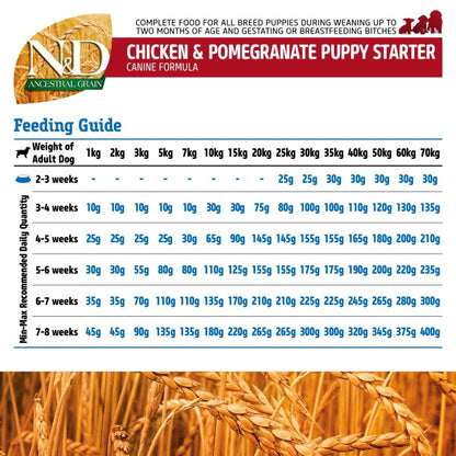 Puppy Food | Puppy Dry Food with Chicken Oats Spelt & Pomegranate