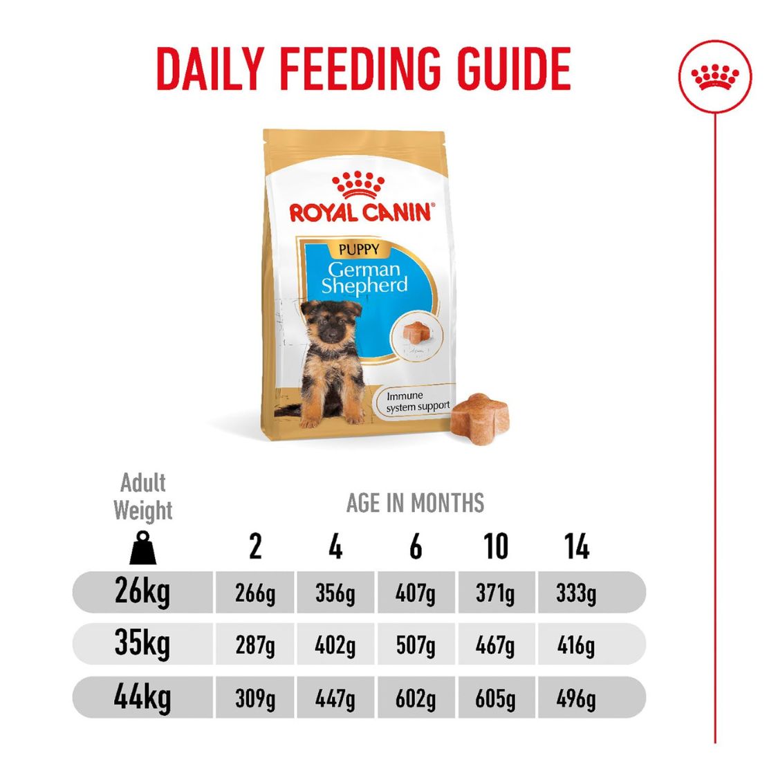 Puppy Food | Puppy Dry Food for German Shepherd with Digestive & Joint Support