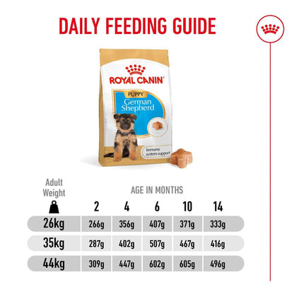 Puppy Food | Puppy Dry Food for German Shepherd with Digestive & Joint Support
