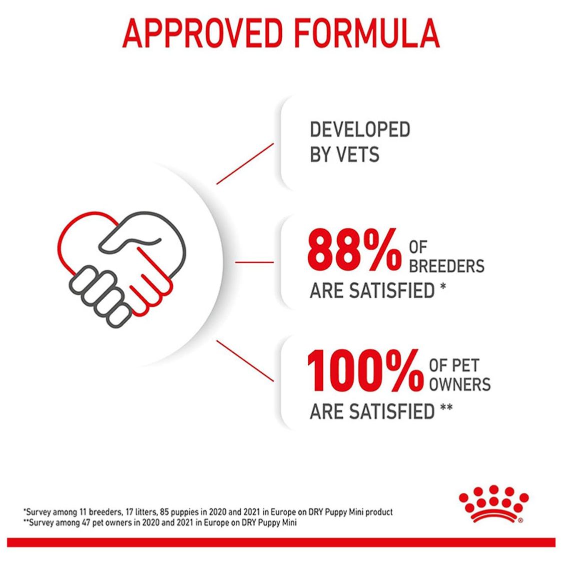 Puppy Food | Puppy Dry Food for Golden Retriever Puppies with Skin Coat & Digestive Support